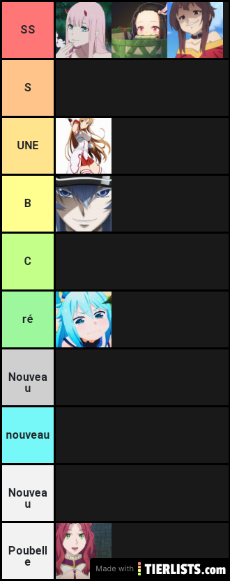 Waifu Tier list