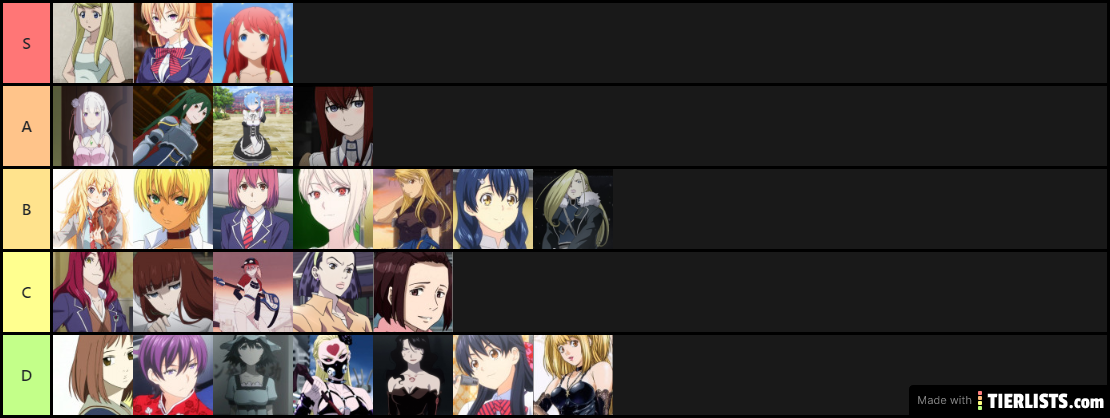 Waifu Tier List V1.0 11/23/2019