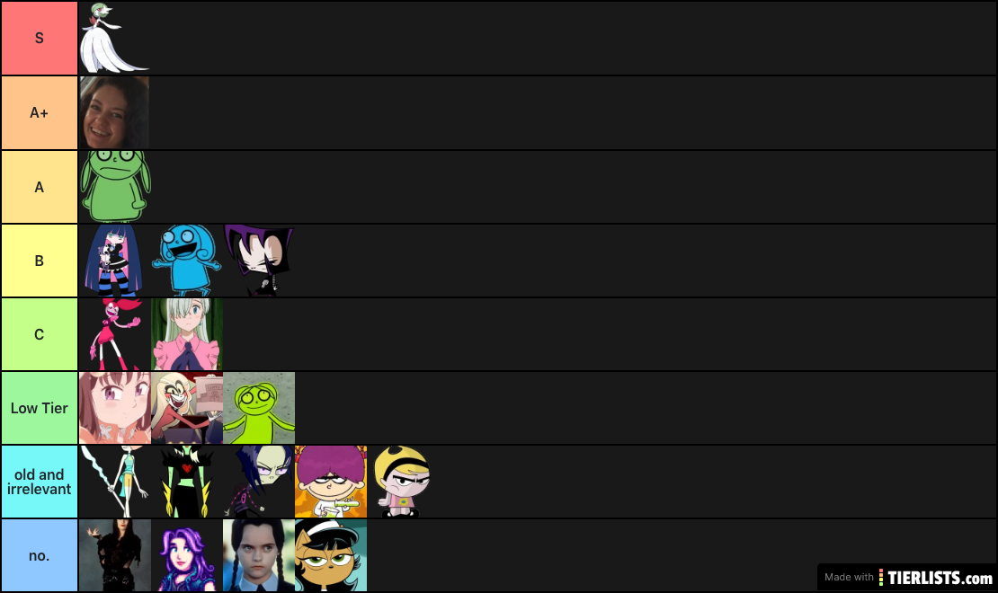 Waifu Tier List V4 (Nov 7, 2019)