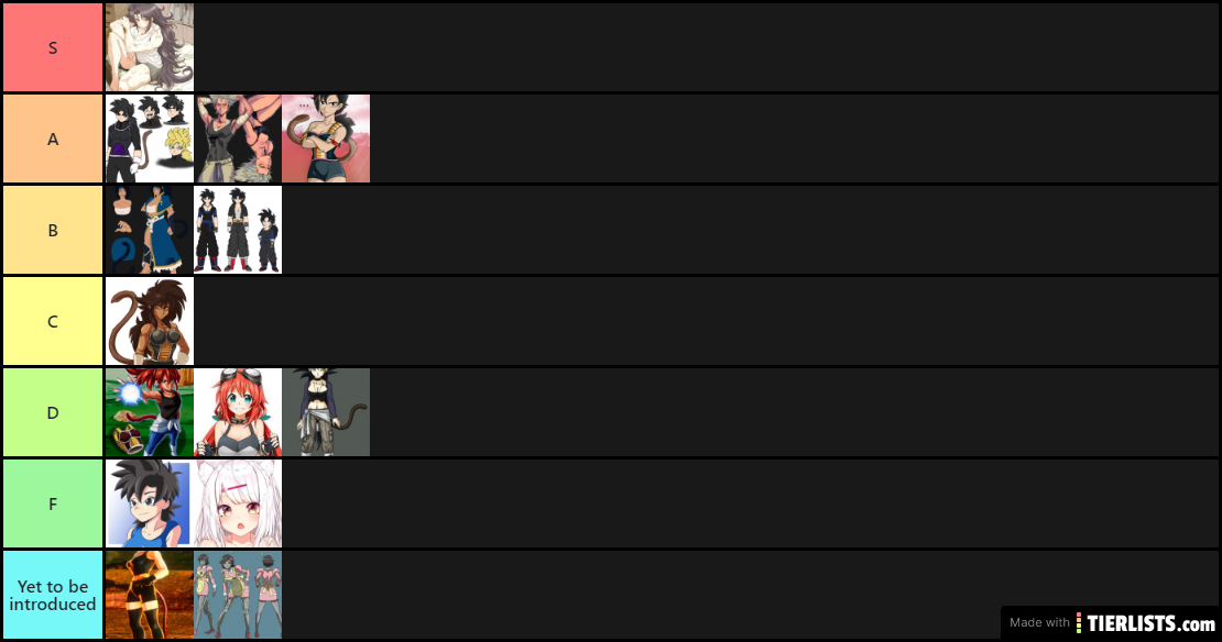 Waifu Tierlist 2