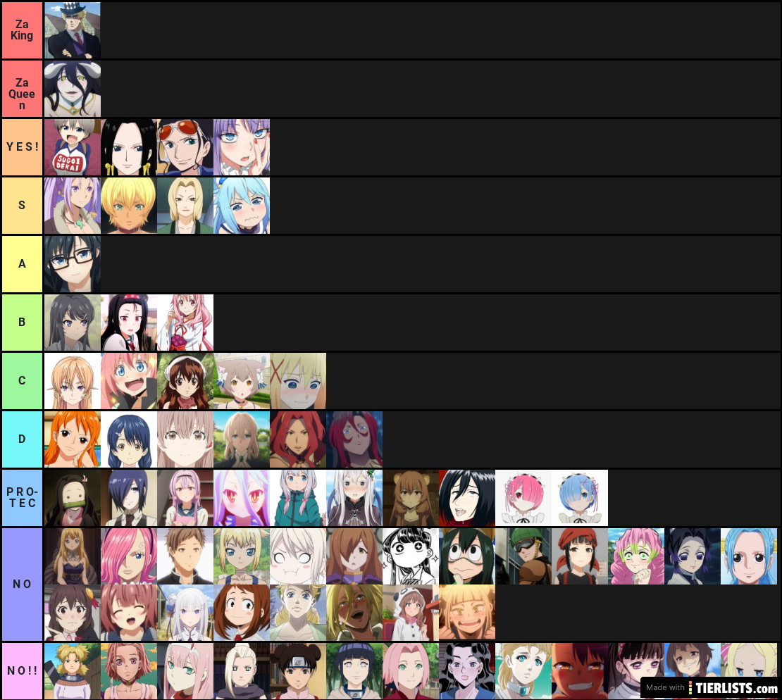 Waifu Tierlist