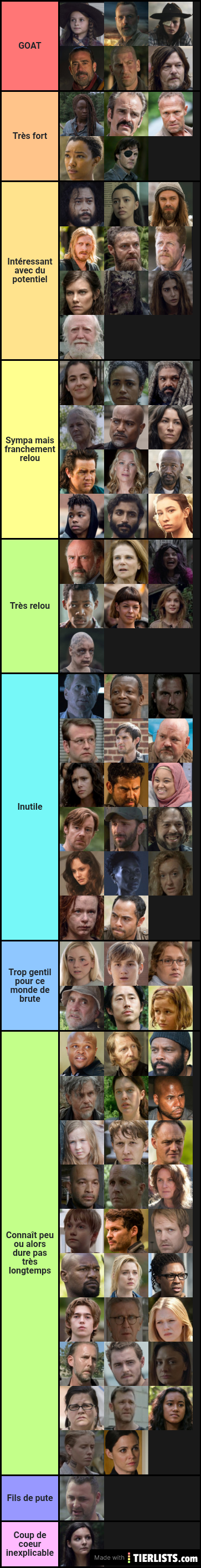 Walking dead tierlist