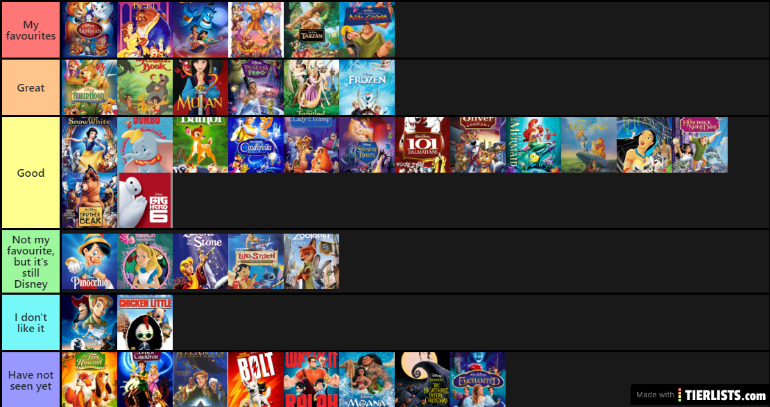 Walt Disney Movies Ranked