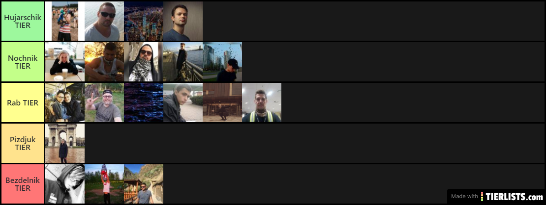 Warehouse Rabotnik Tier List