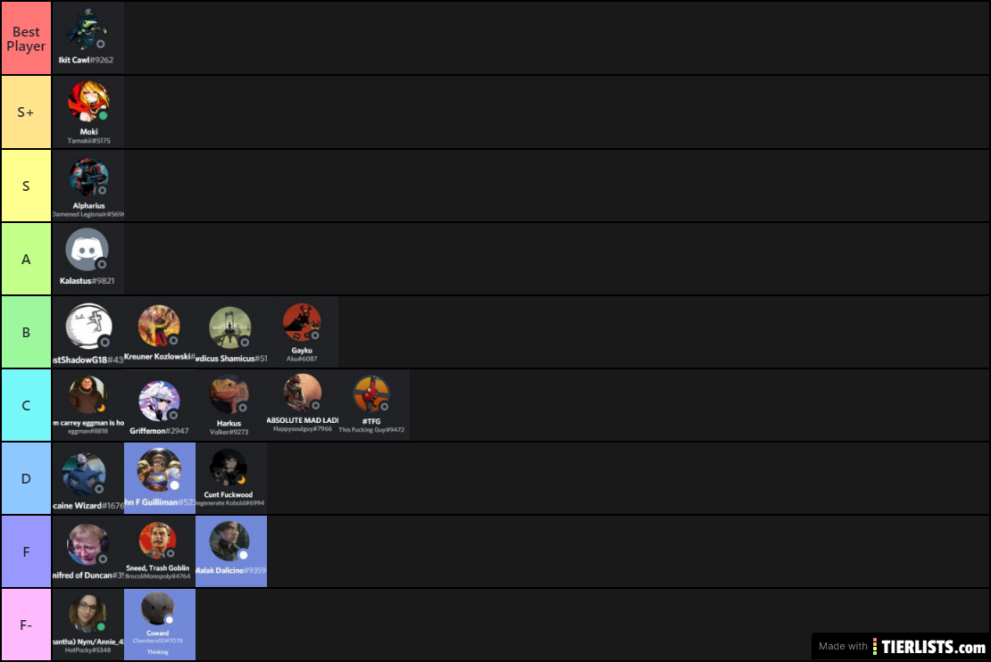 Warhammer RP Player Tier List