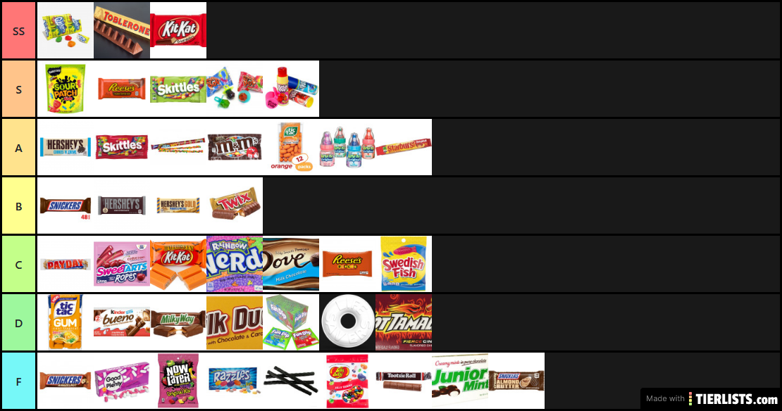 W.E Candy Tierlist