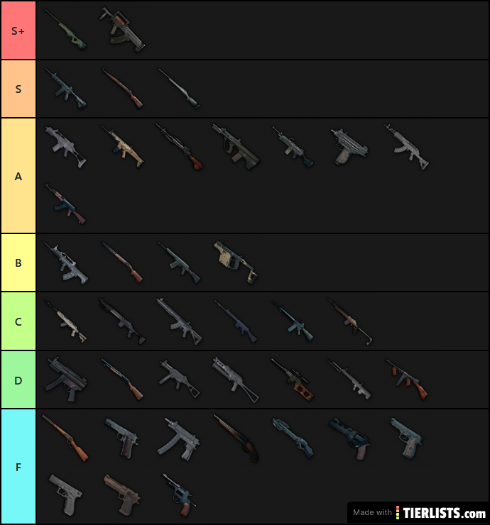 weapons tier list