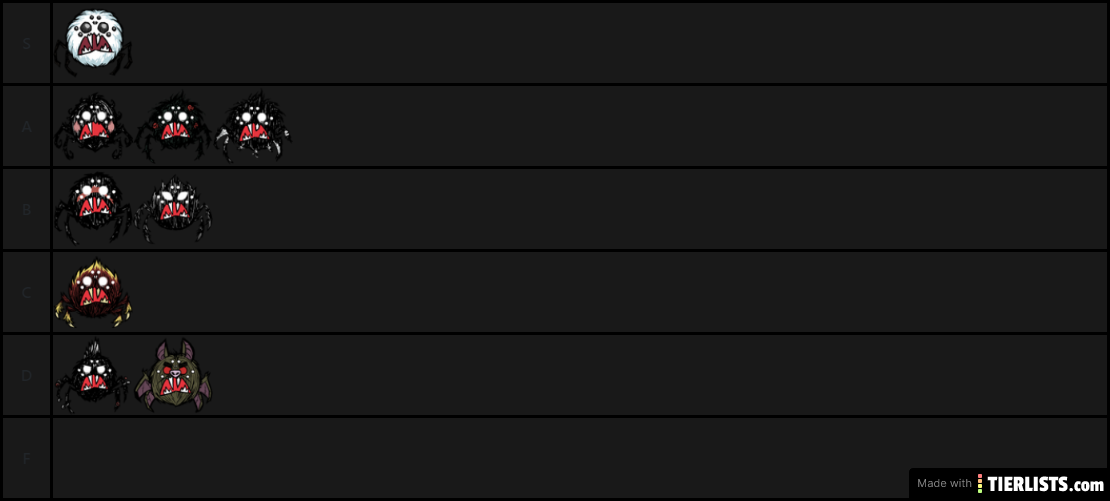 Webber Skin  Tier List