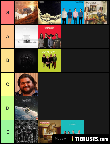 Weezer Tier List