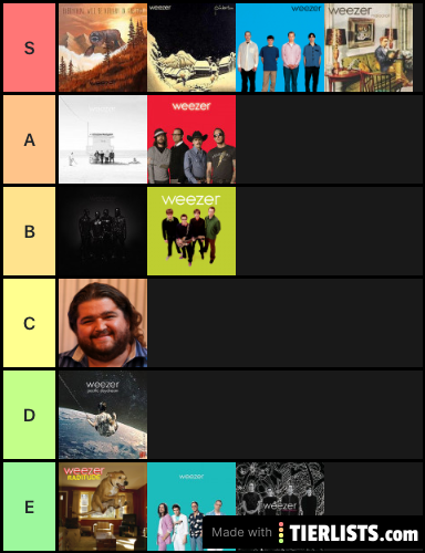 Weezer Tier List