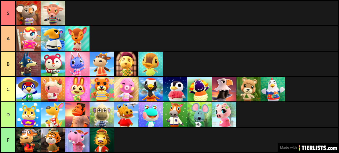 Wendy Tier LIst