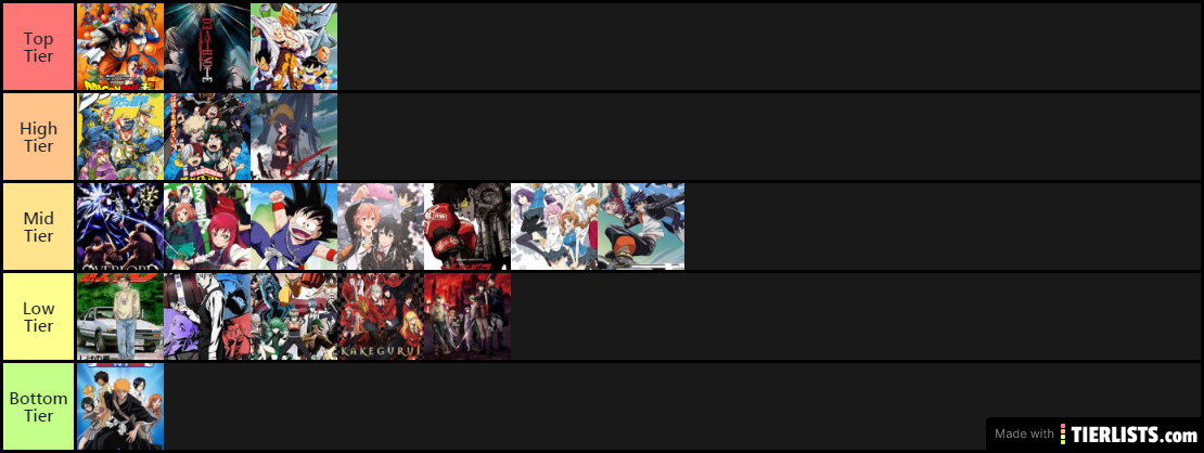 Wife Anime Tier List