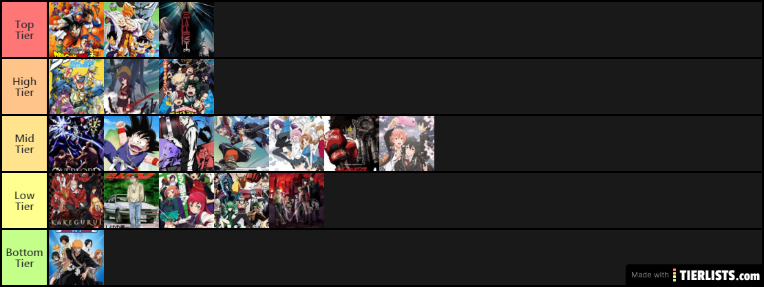 Wife Anime Tier List