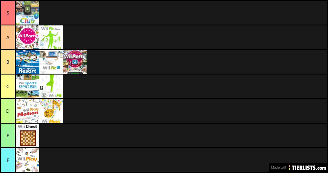 Wii Series Tier List v1