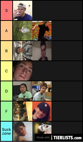 Wills official tier list