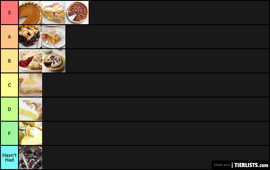 Will's Pie Tierlist