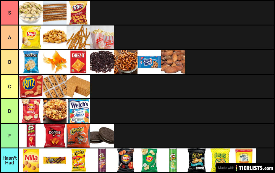 Will's Snack Tierlist