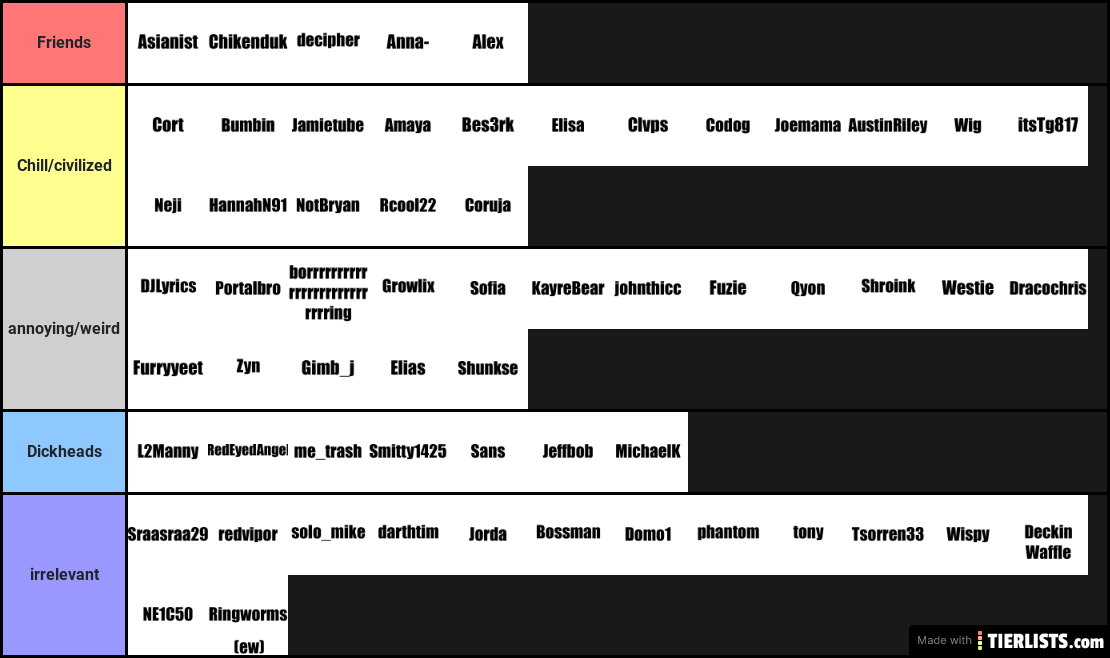 Will's Viewers(Personality not skill)