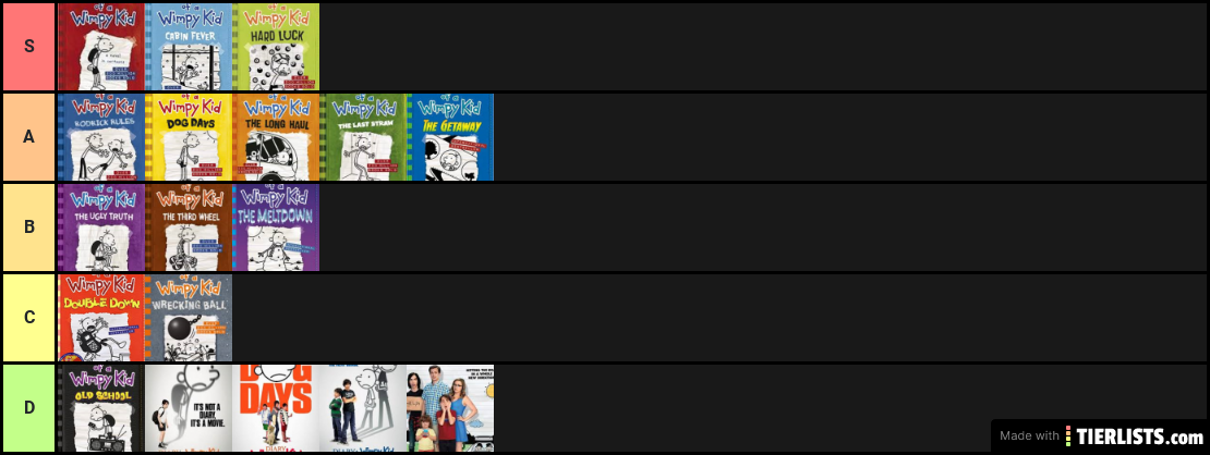 Wimpy Kid tier list