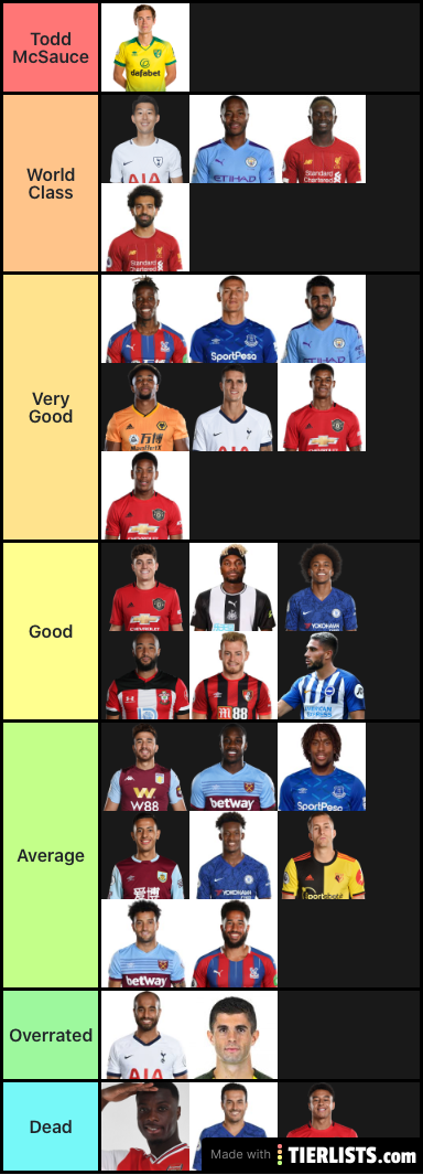 Wingers prem 19/20