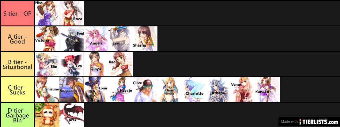 Wlo Pet Tier list