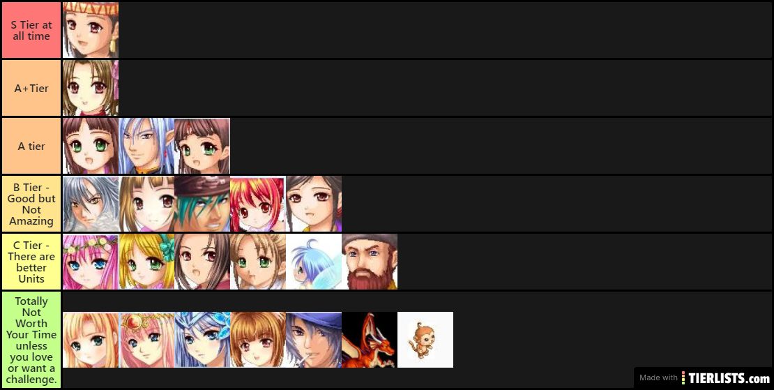 WLO Tier List(Budget)