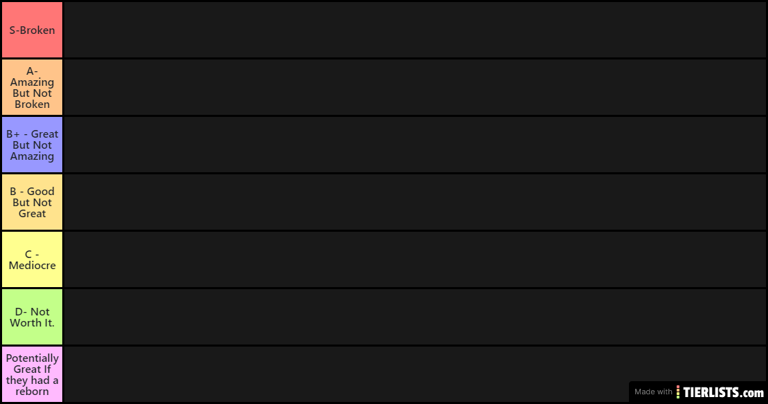 WLO Tier List(Budget) v2