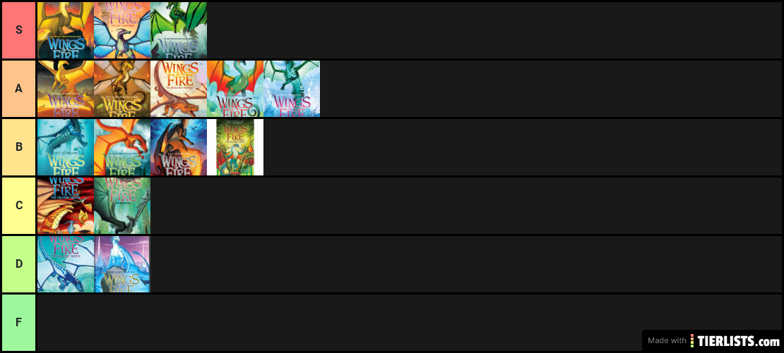 WOF Tier List