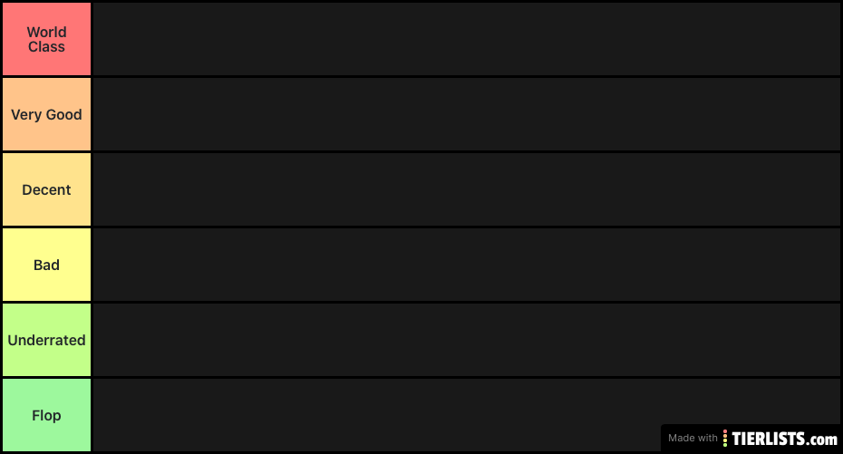 World Football Tier List 2020