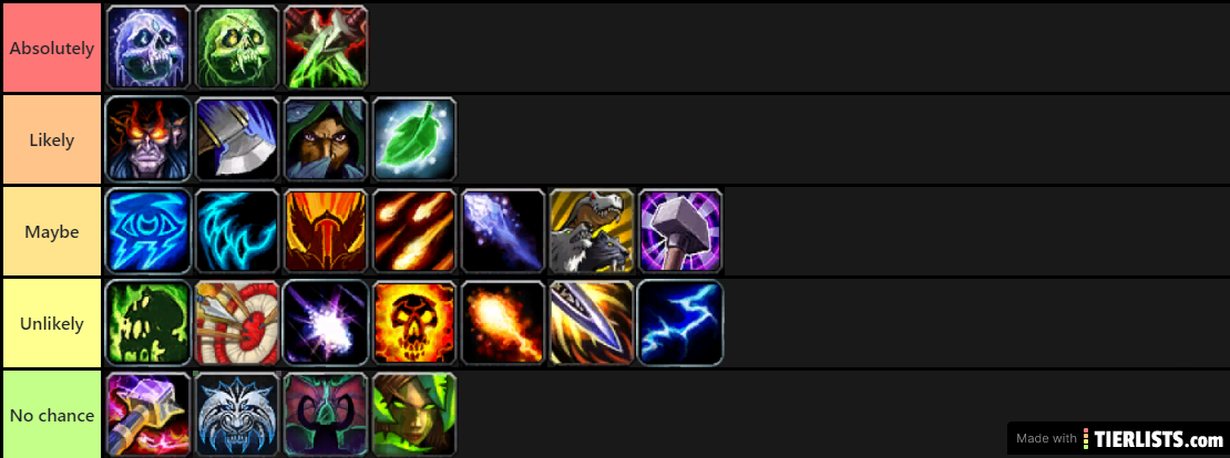 WoW DPS ranking