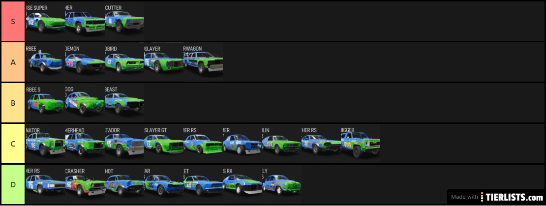 Wreckfest A Class Tier List