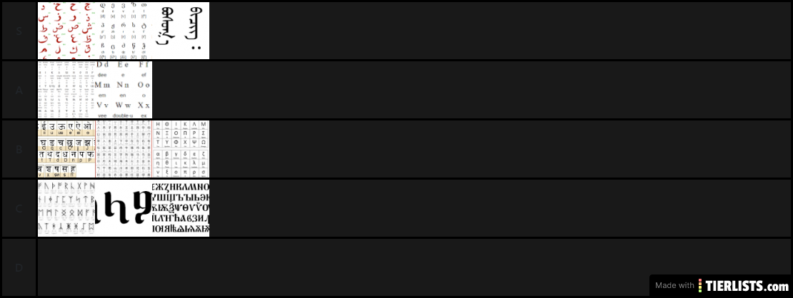 Writing system Tierlist