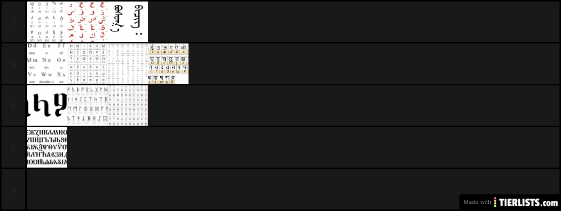 Writing system Tierlist (Modern)