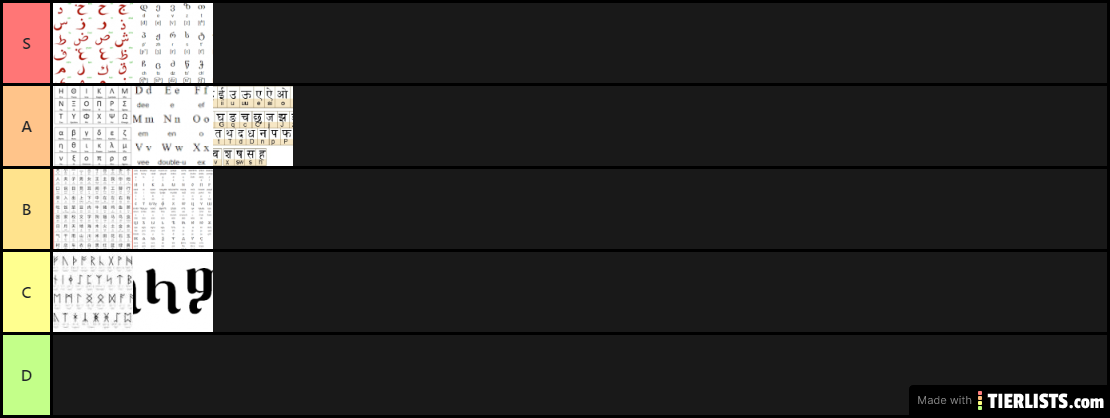 Writing system Tierlist (Modern)