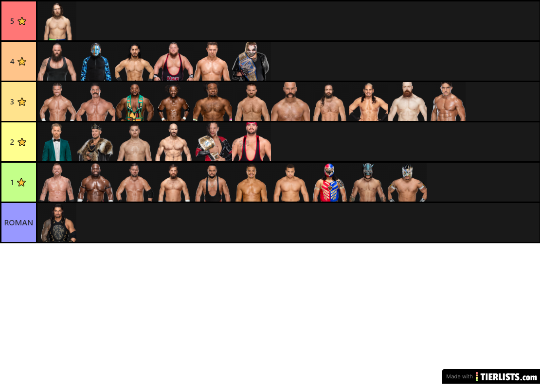 WWE SMACKDOWN TIER LIST