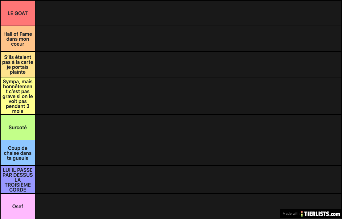 WWE Tier List