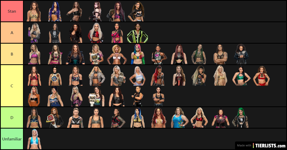 WWE Women Tier List 2020