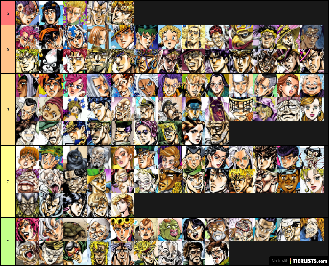 XaeroreaX's tier List Character jojo