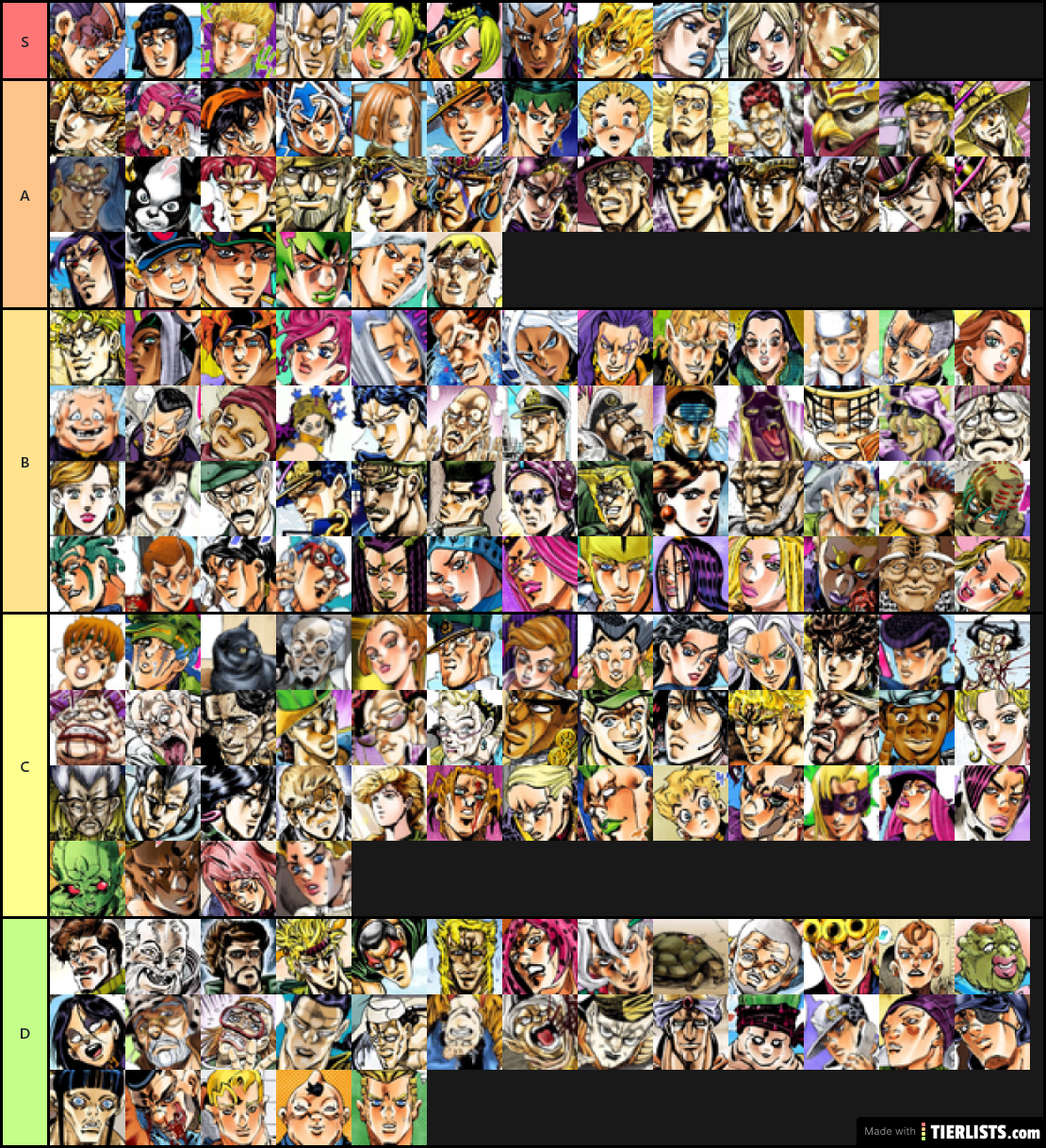 XaeroreaX's tier List Character jojo