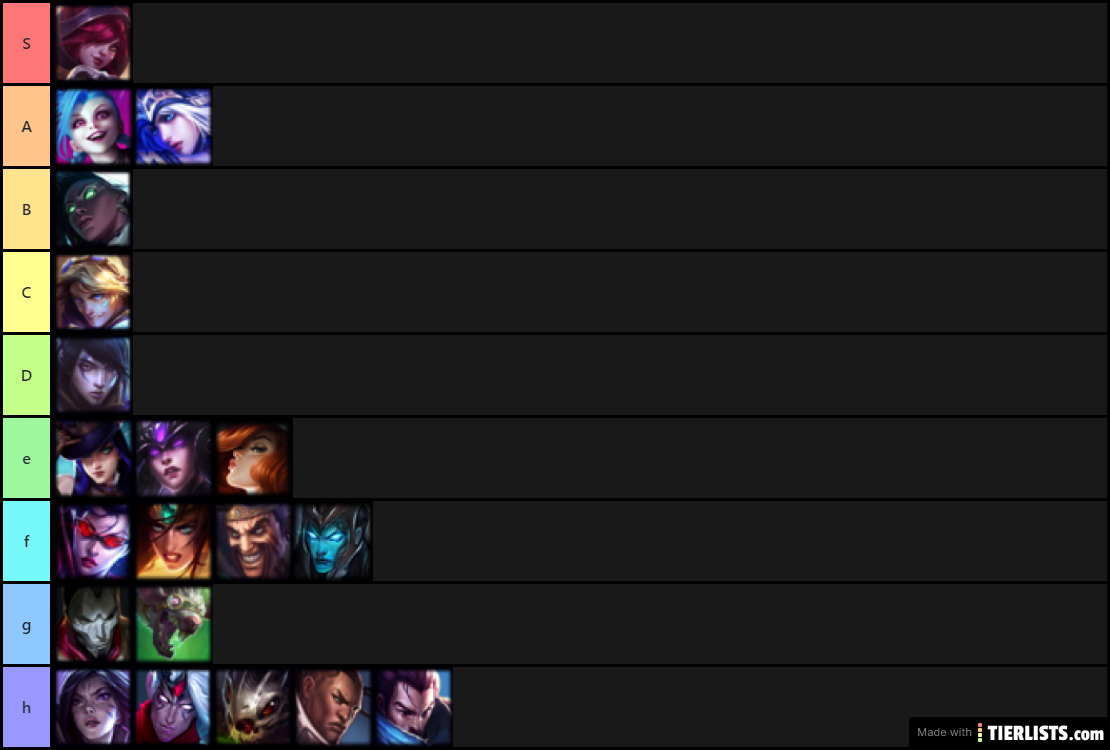 XAlter ADC tier list