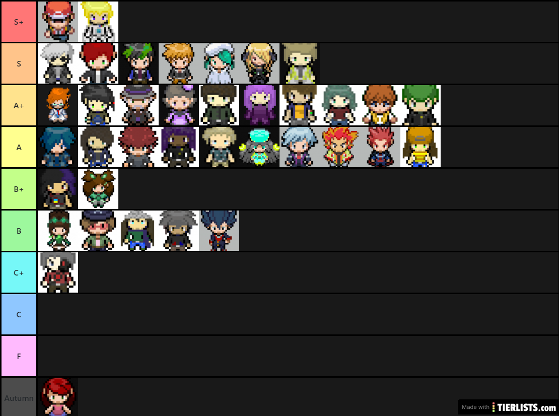 Xyrio Tier List