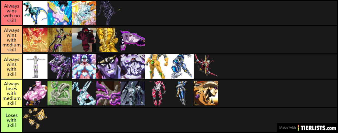 YBA stands tier list