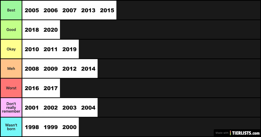 Years of my life (2001-2020)