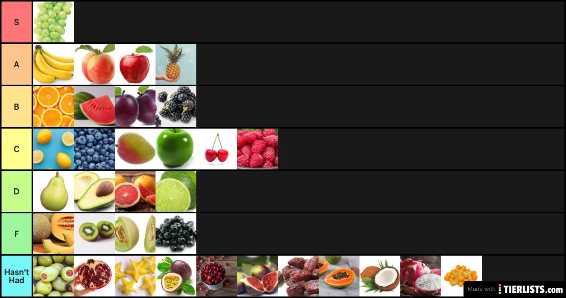 Yen's Fruit Tierlist