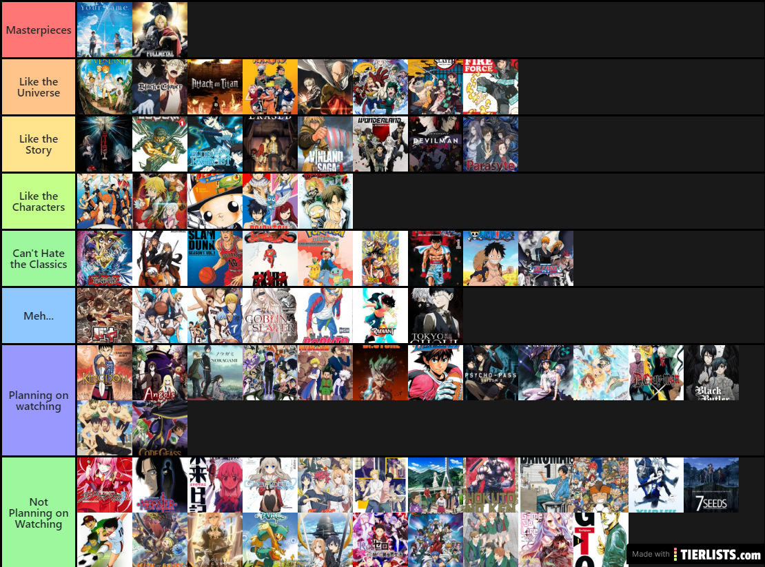 Ynot's Unfully Anime Tierlist