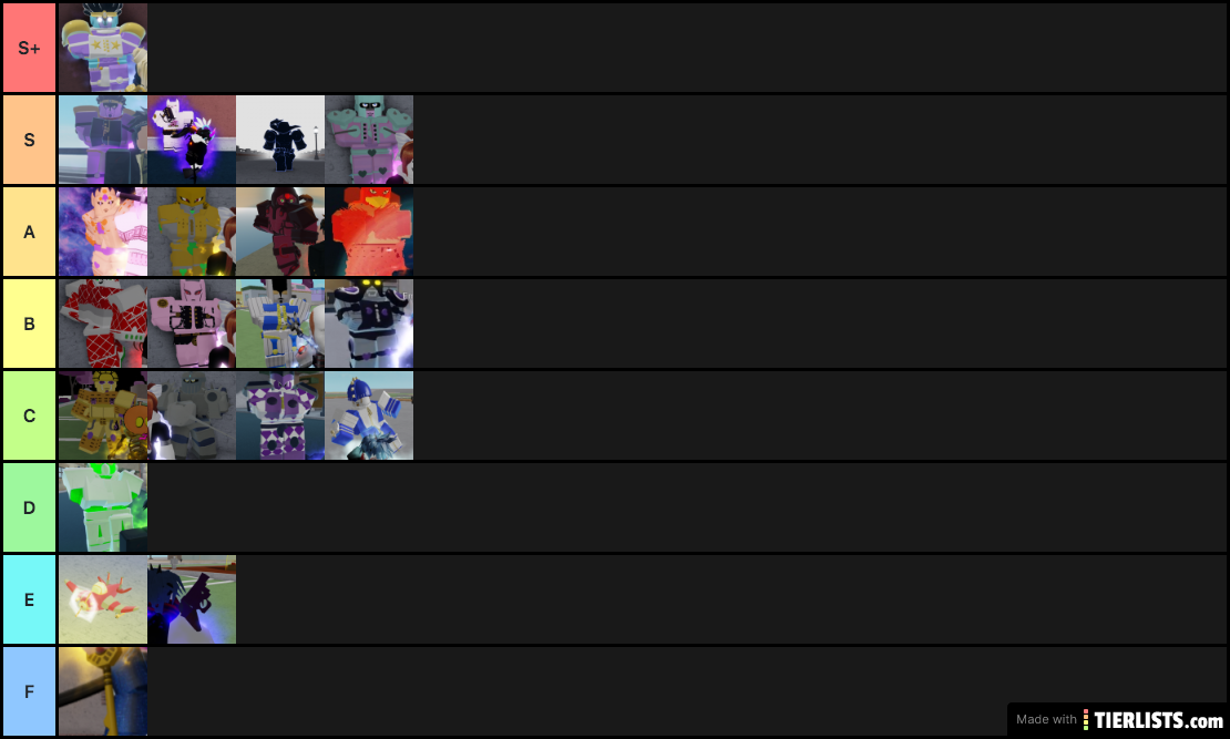 your bizarre adventure tier list