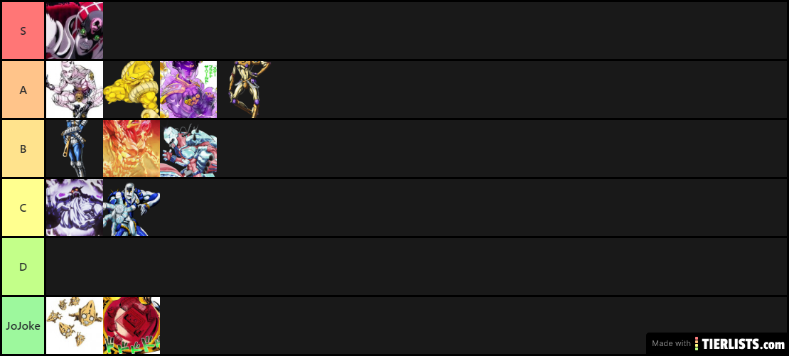 Your Bizarre Adventure Tier List