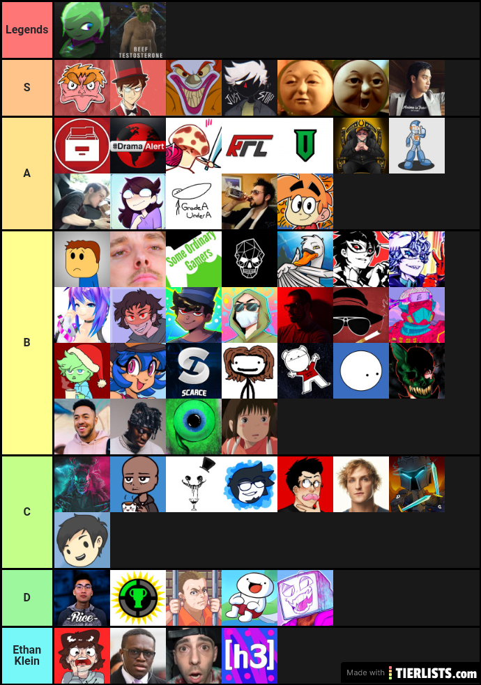 Youtuber Tier List