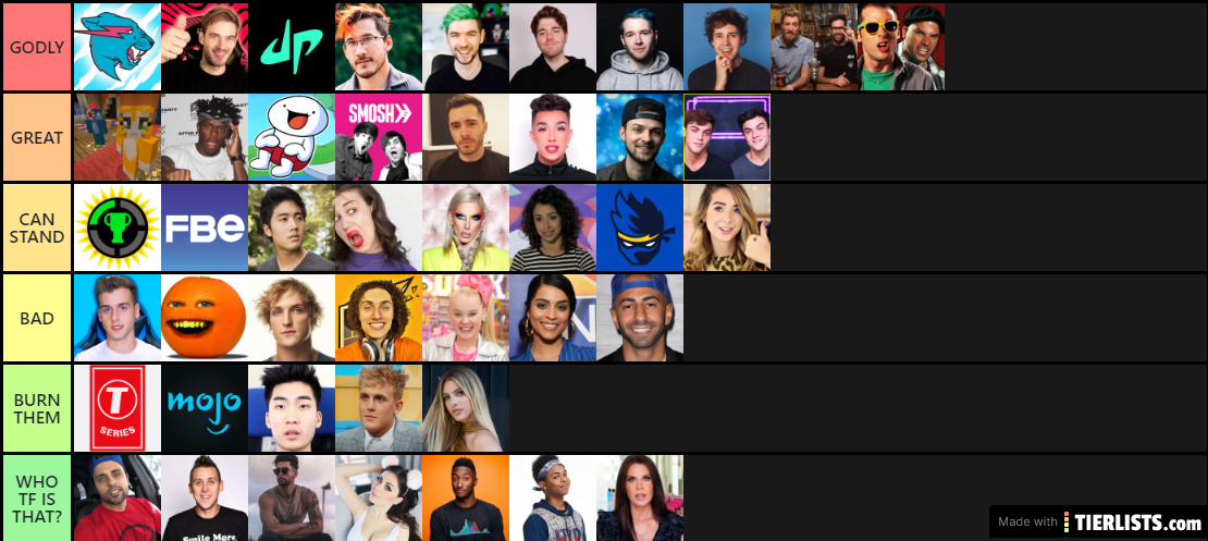 YouTuber Tier List