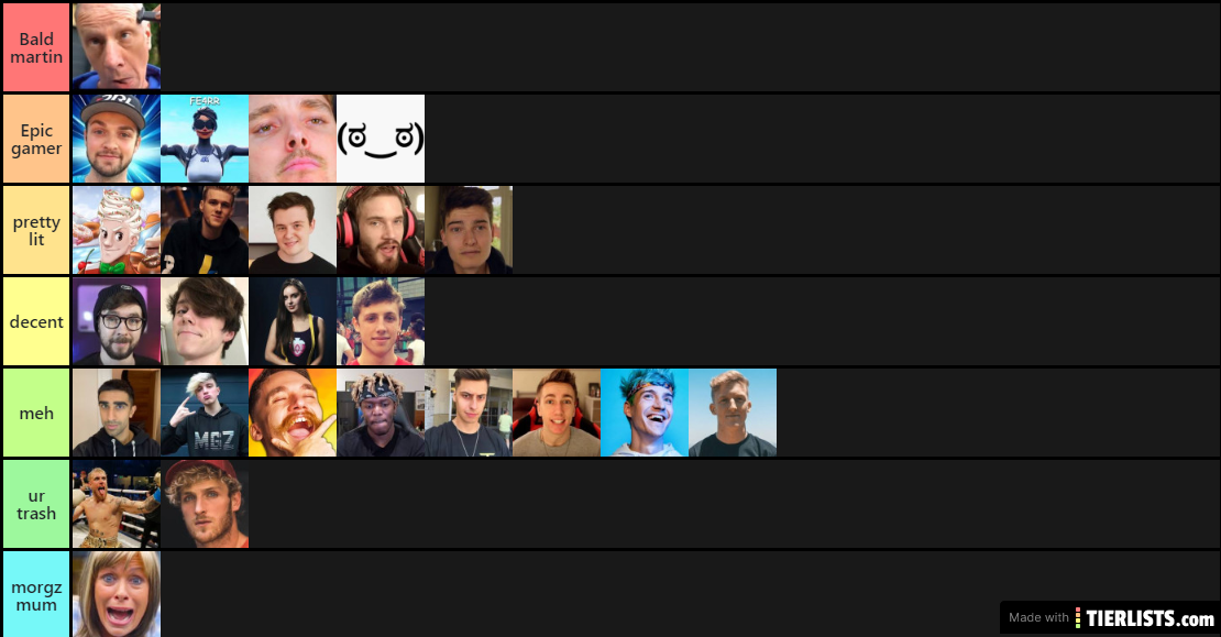 Youtuber tier list